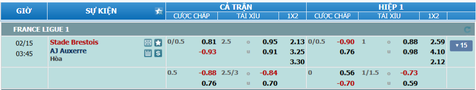 Tỉ lệ kèo Brest vs Auxerre nhan-dinh-soi-keo-brest-vs-auxerre-luc-02h45-ngay-15-2-2025-2